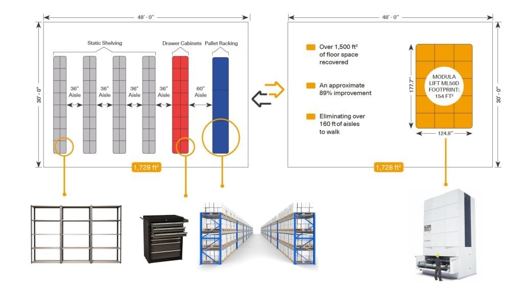 Modula vs Static Shelving