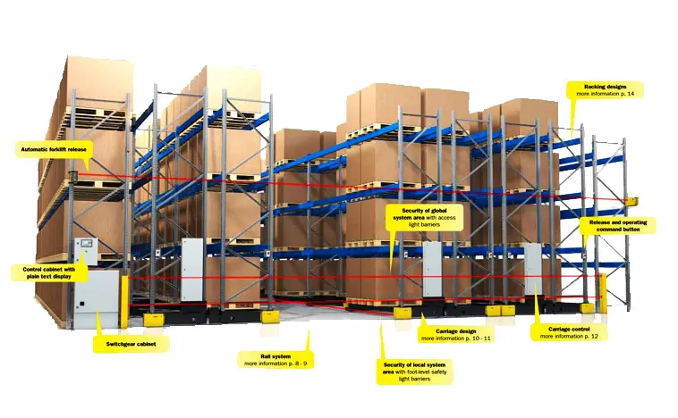 body-pallet-design-mobile-pallet-rack