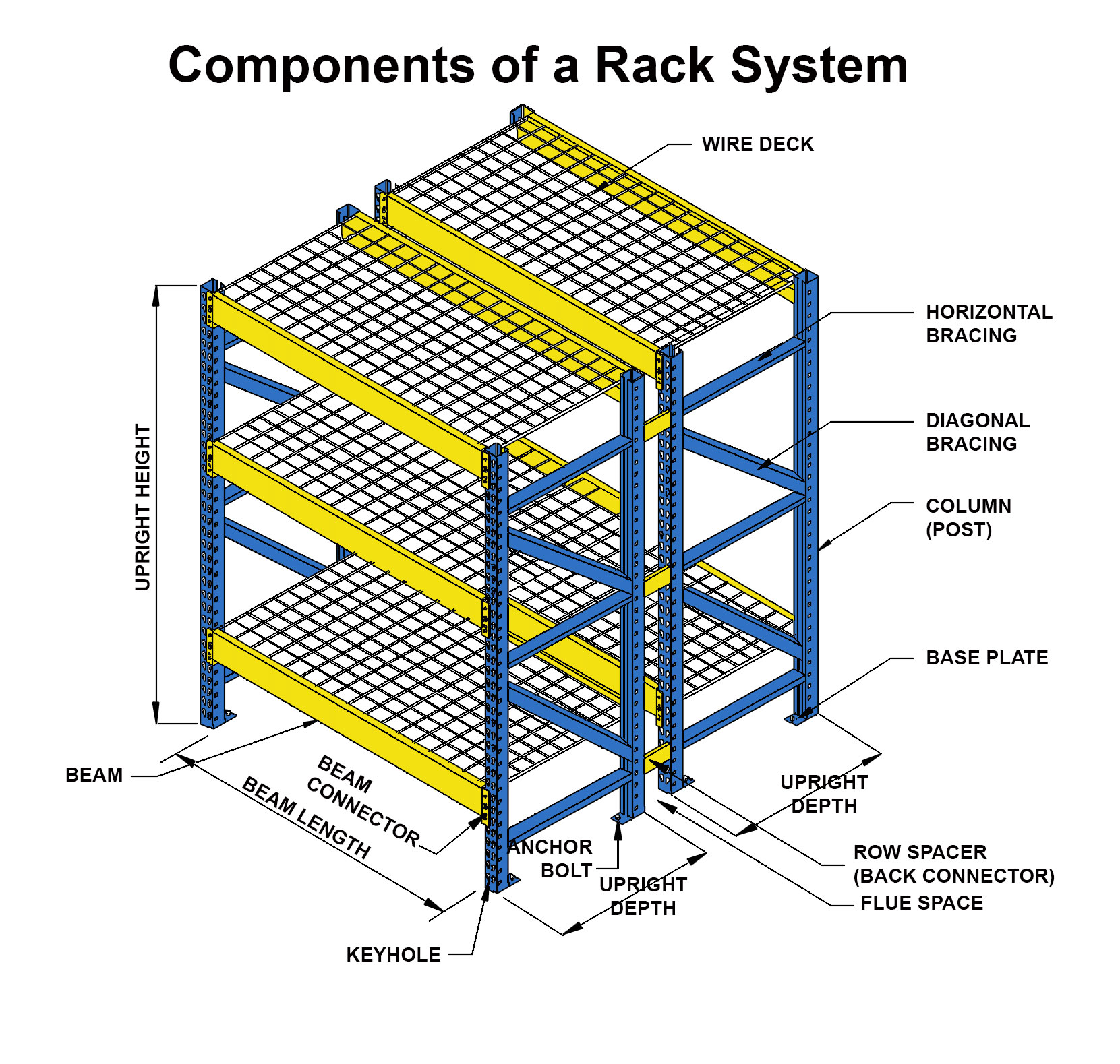 components-of-a-rack-system-web