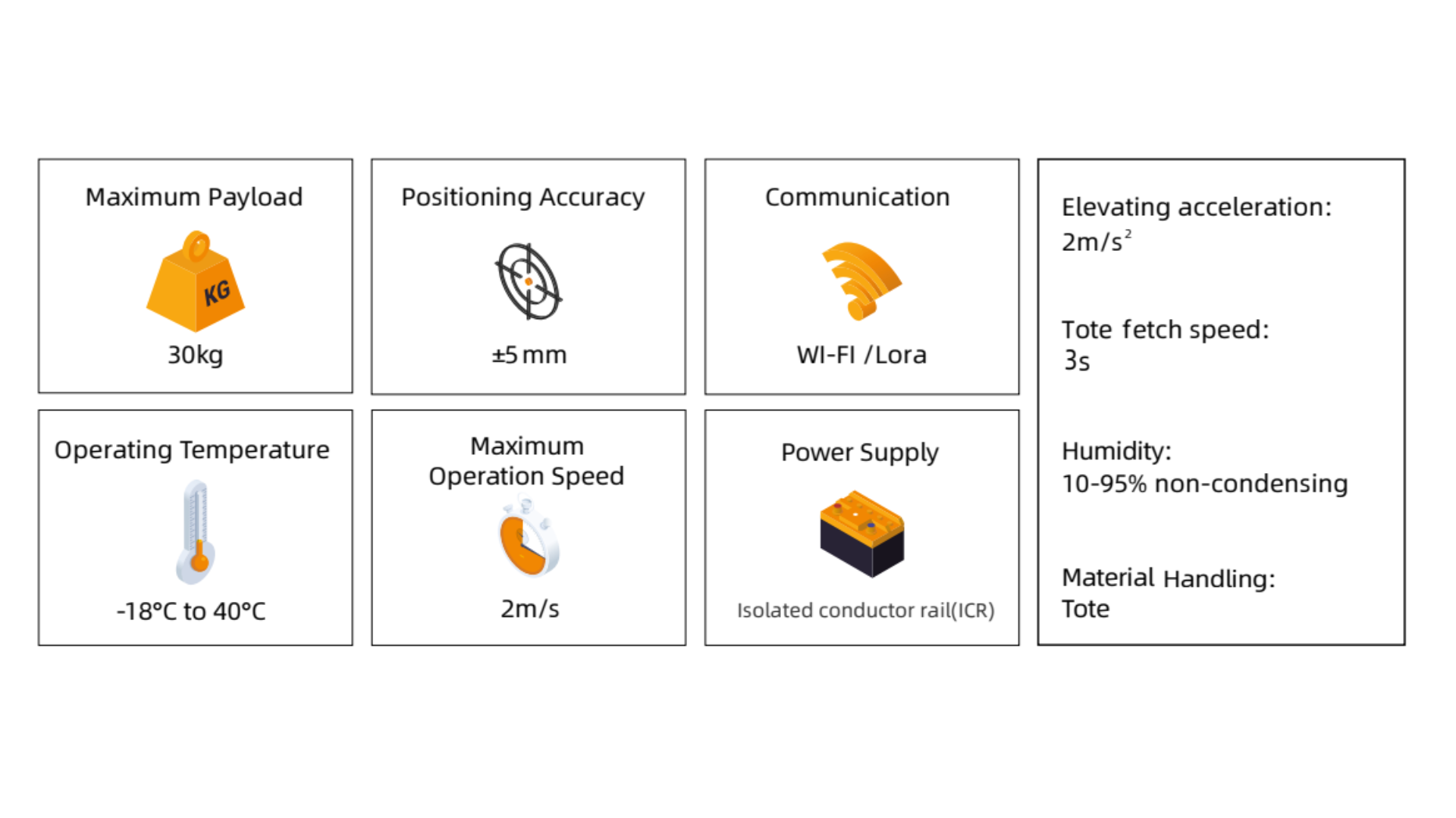 RackBot™ Tote ASRS – High-Speed Order Fulfillment​ beenfits