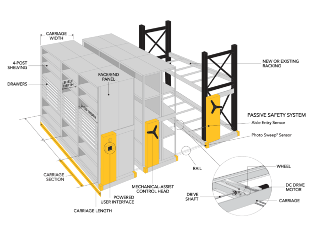ActiveRAC Drawing 631x475 1